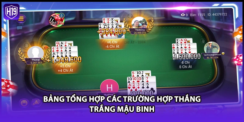 Bảng tổng hợp các trường hợp thắng trắng Mậu Binh