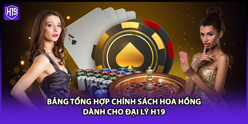 Bảng tổng hợp chính sách hoa hồng dành cho đại lý H19