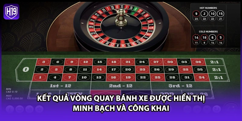 Kết quả vòng quay bánh xe được hiển thị minh bạch và công khai